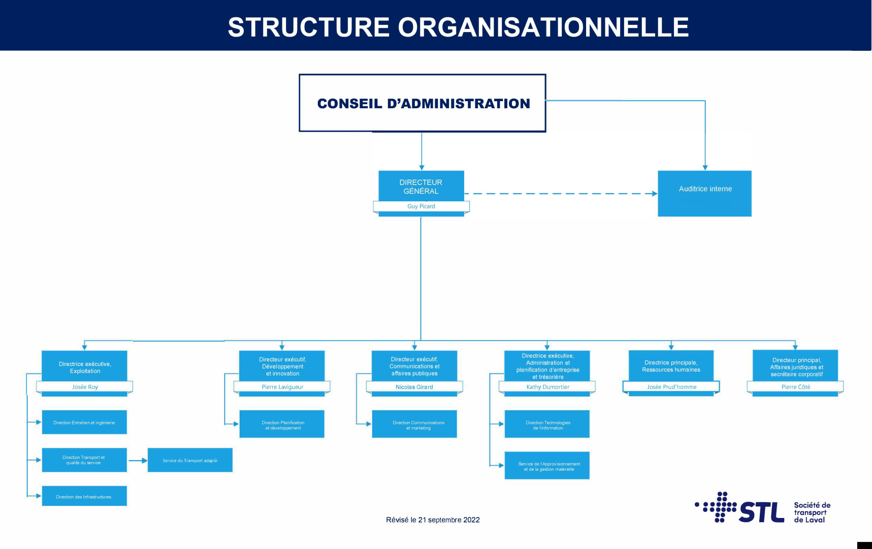 Structure organisationnelle de la STL (21 septembre 2022)